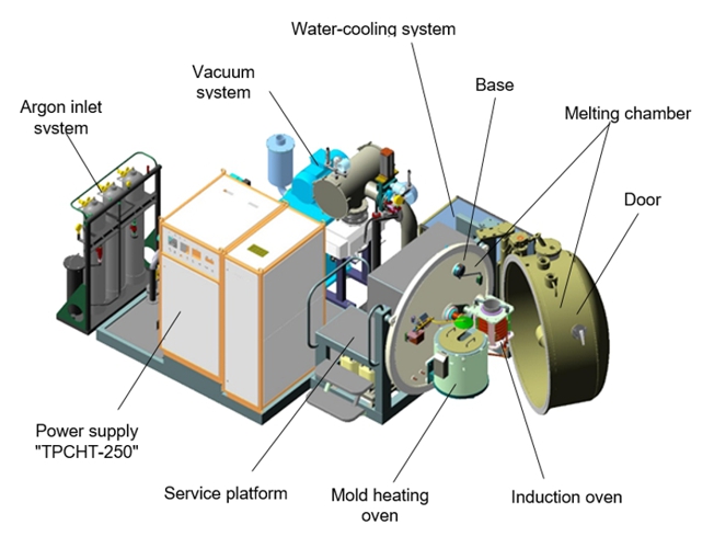 Vacuum single-chamber melting and pouring plant of the "VIPE-3R" type with preheating of molds